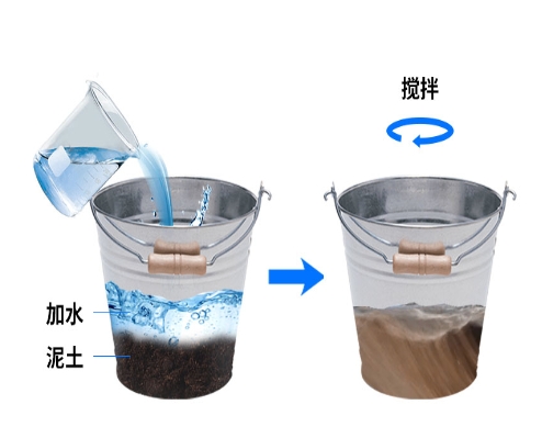 農業土壤墑情監測設備