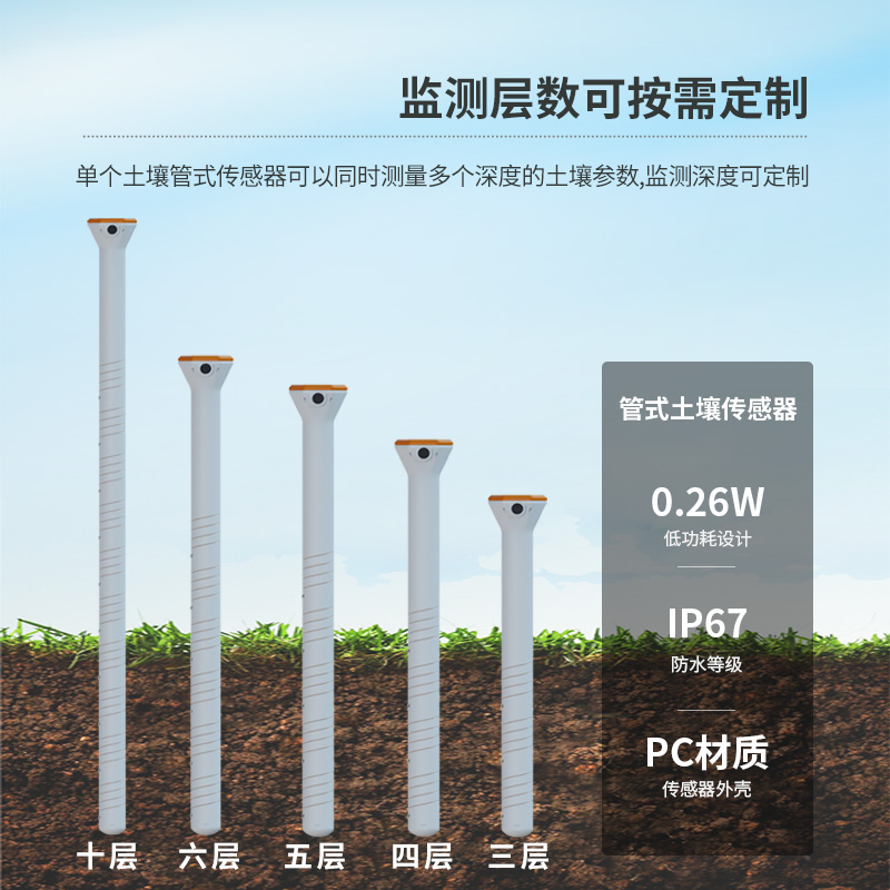 為什么說農(nóng)業(yè)種植離不開智能農(nóng)業(yè)土壤墑情監(jiān)測(cè)系統(tǒng)？