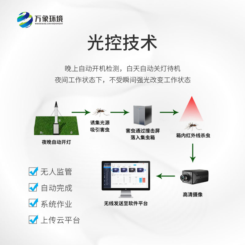 自動(dòng)識(shí)別吸蟲(chóng)塔