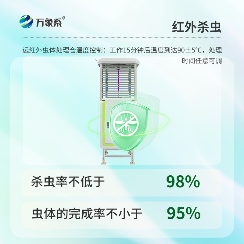 可視化蟲情測報燈